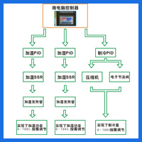 全新節能設計,冷熱濕無級調節.jpg