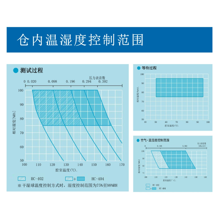 HAST高壓加速老化試驗箱